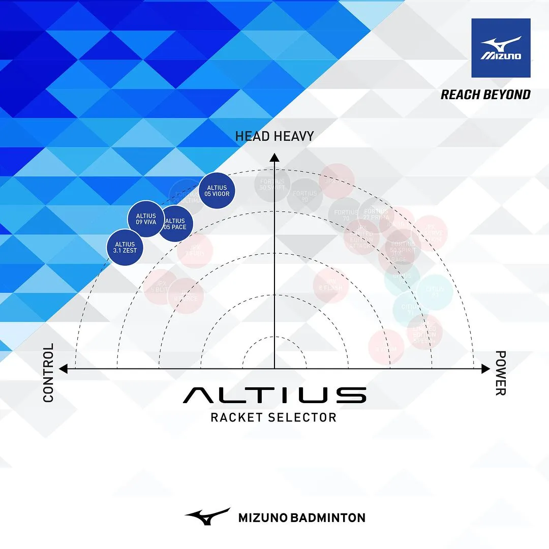Mizuno Altius 01 Feel (White/Red)